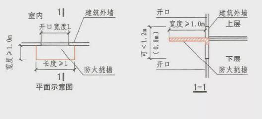 建筑外墻防火隔板 火災蔓延的重要防線