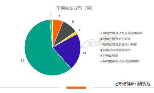 第8批新能源車推薦目錄深度分析 榮威ER6與特斯拉Model 3獲高額補(bǔ)貼，技術(shù)轉(zhuǎn)讓成亮點(diǎn)