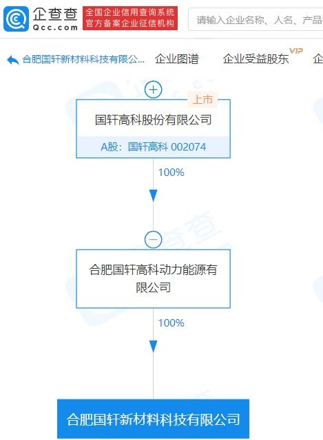 國軒高科布局新賽道 子公司成立深耕新型炭素材料領(lǐng)域